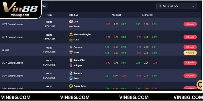 Các bộ môn nổi bật tại sảnh thể thao VIN88